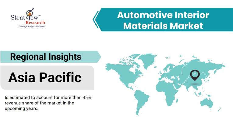 Automotive-Interior-Materials-Market-Regional-Analysis